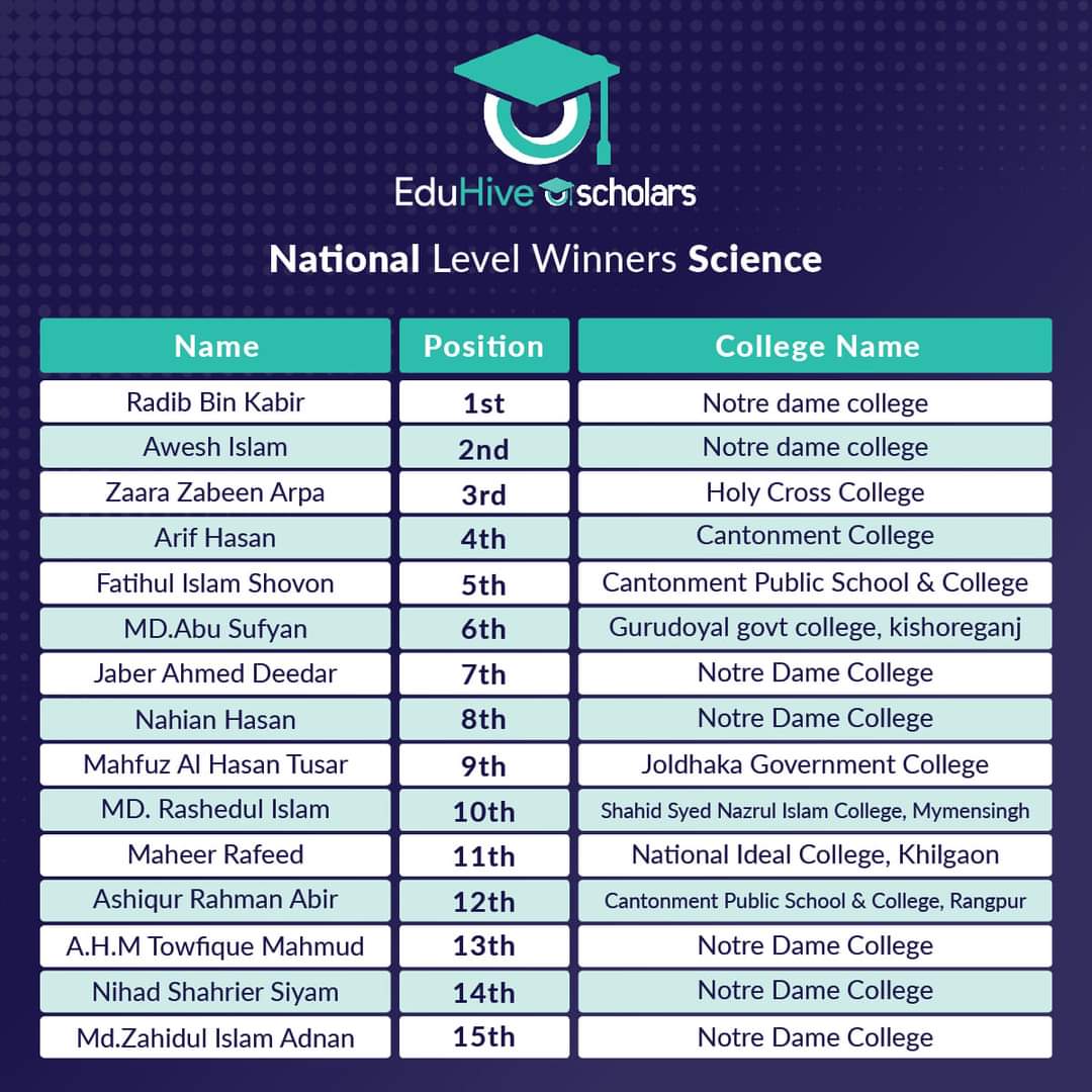 EduHive National — Winner (2nd)